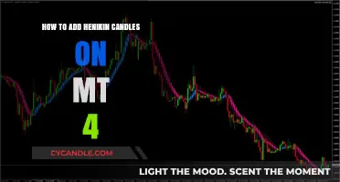 Enhance Your MT4: Add Heikin Ashi Candles