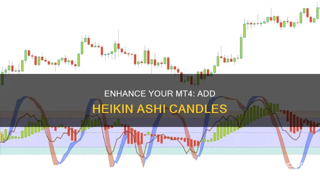 how to add henikin candles on mt 4
