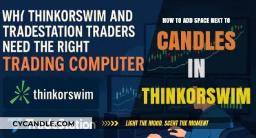 Adding Space Next to Candles in Thinkorswim: A Quick Guide