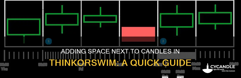 how to add space next to candles in thinkorswim