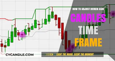Adjusting Heiken Ashi: Time Frames Explained