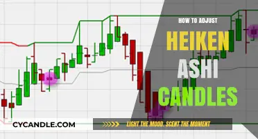 Adjusting Heiken Ashi Candles: A Quick Guide