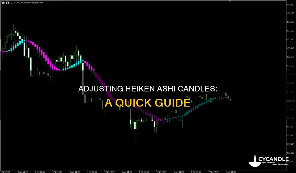 how to adjust heiken ashi candles