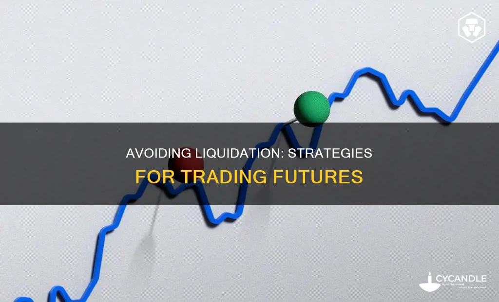 how to avoid liqidation candles futures