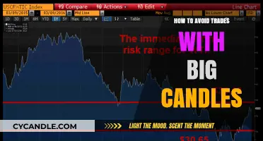 Candlestick Trading: Avoiding Big Candles for Better Trades