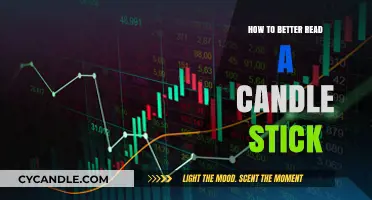 Candlestick Trading: Unlocking Secrets for Better Chart Reading