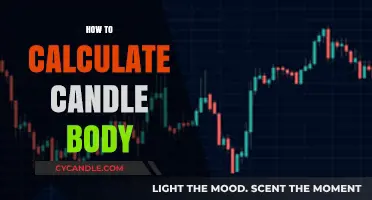 Candle Body Calculations: A Simple Guide to Mastering Candlestick Trading