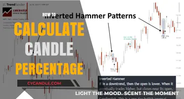 Candle Burning: Calculating Percentage for Optimal Fragrance