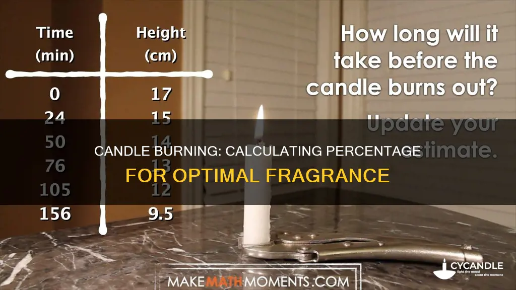how to calculate candle percentage
