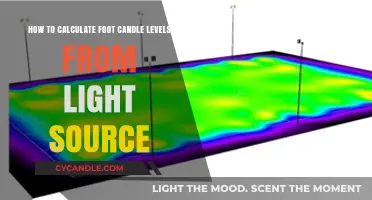 Mastering Foot Candle Calculations: A Guide to Measuring Light Source Intensity