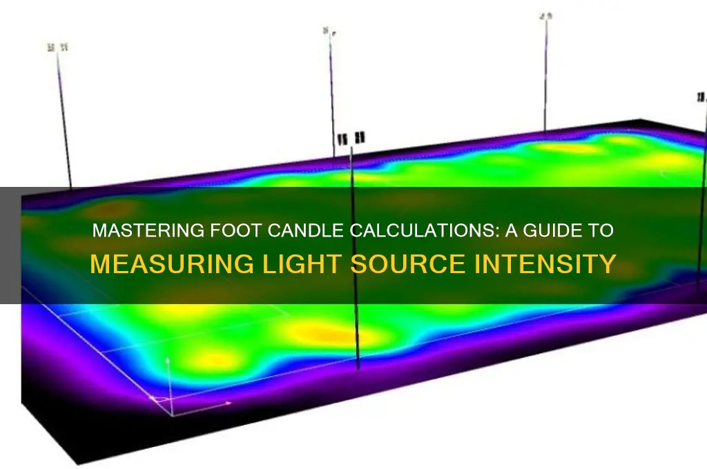 how to calculate foot candle levels from light source