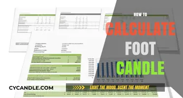 Understanding Foot Candles: Calculating Light Levels