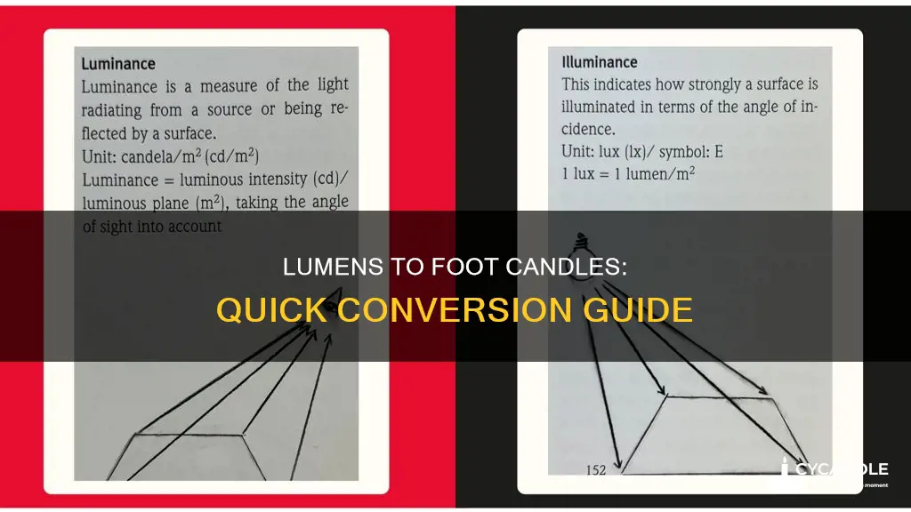 how to calculate foot candles from lumens