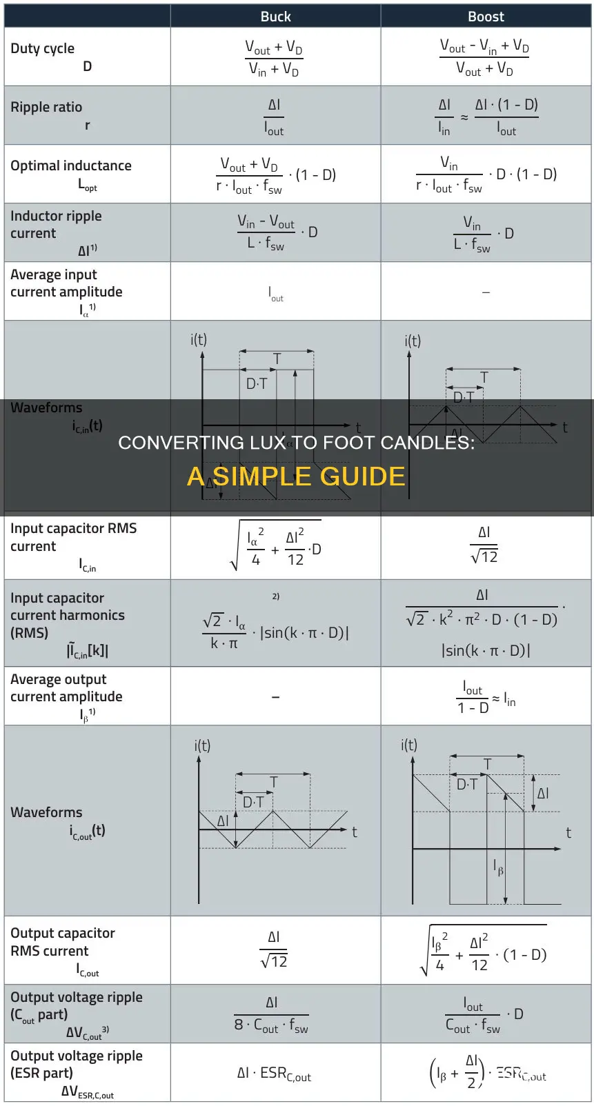 how to calculate foot candles from lux