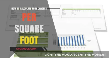 Understanding Foot Candles: Calculating Per Square Foot
