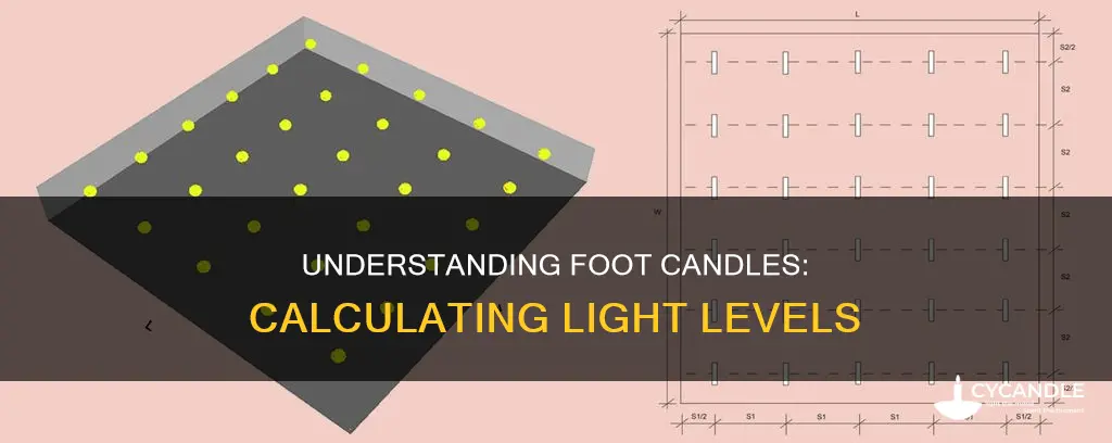 how to calculate foot candles