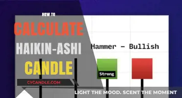 Understanding Haikin-Ashi: Calculating the Unique Candlestick