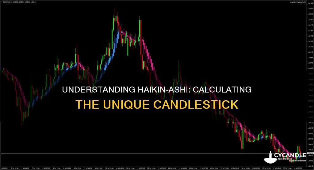 how to calculate haikin-ashi candle
