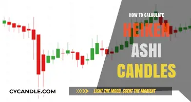 Understanding Heikin-Ashi: Calculating the Unique Candles