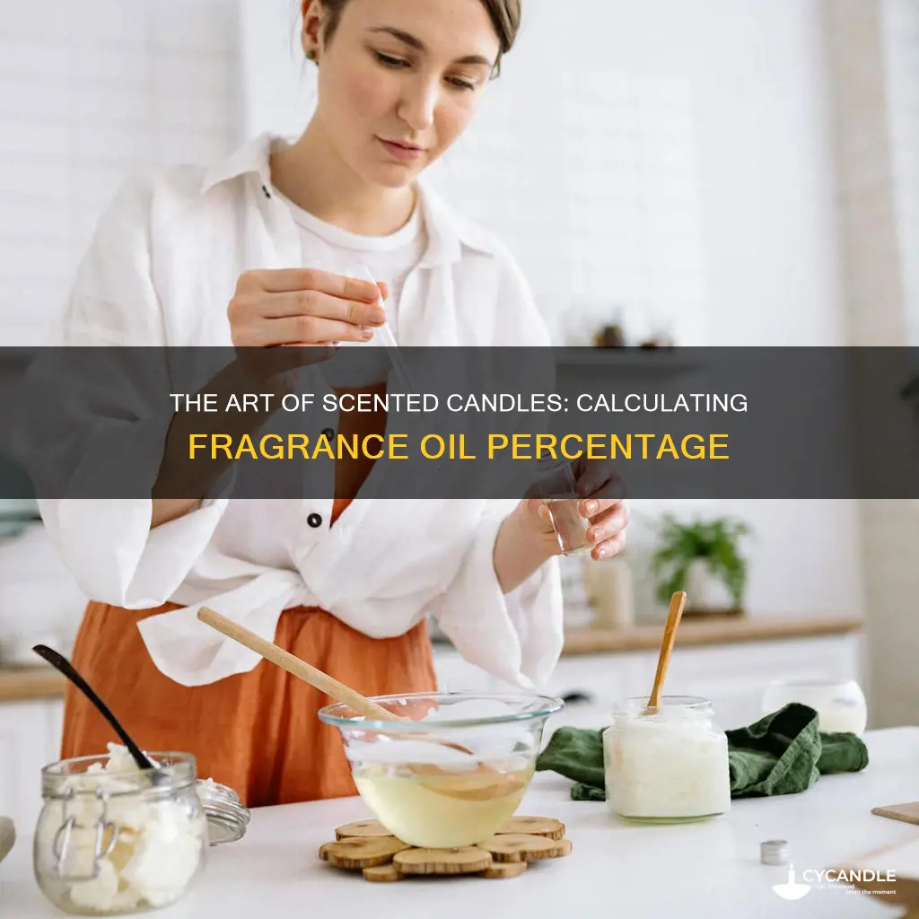 how to calculate percentage of fragrance oil for candles