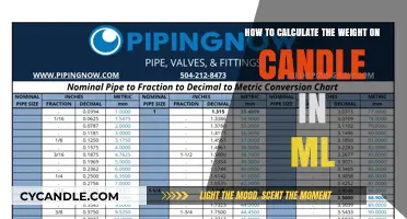 Candle Weight Calculation: Converting Grams to Milliliters