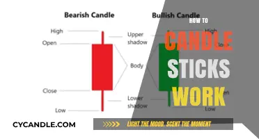 Mastering Candlestick Charts: A Beginner's Guide to Reading Price Action