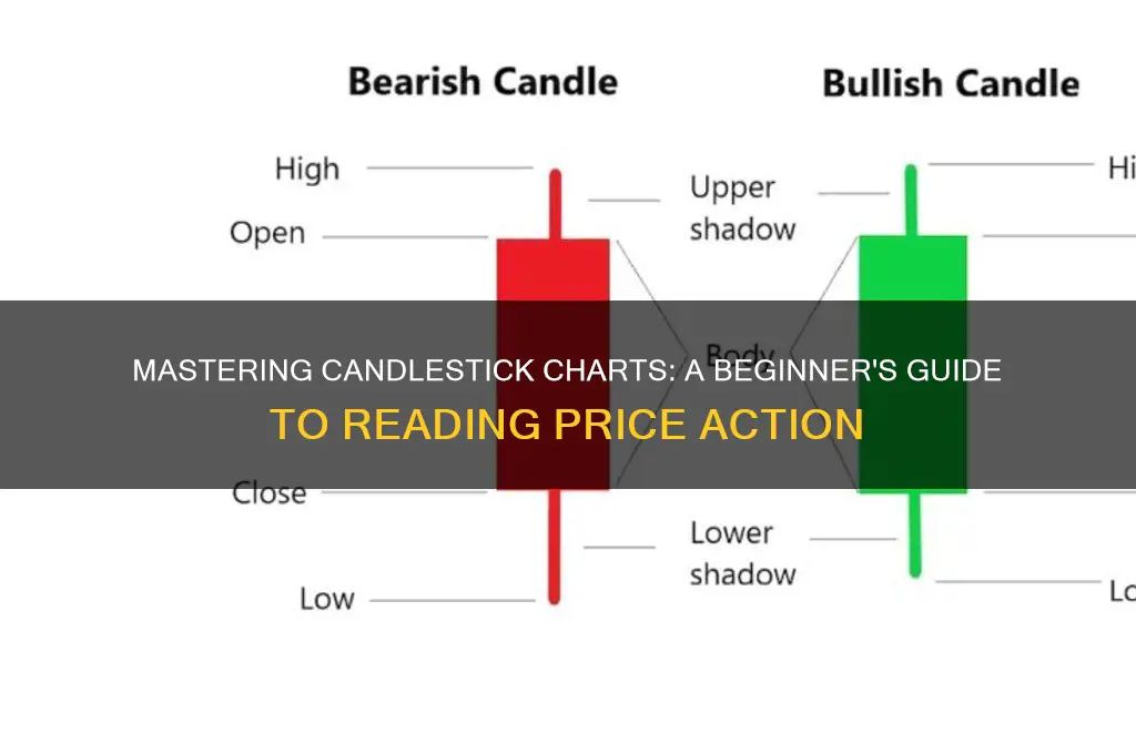 how to candle sticks work