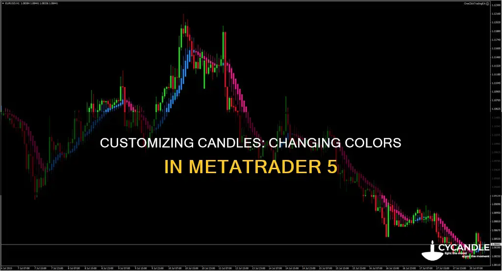 how to change candle color in metatrader 5