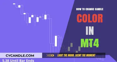Customizing MT4 Candles: Changing Candle Colors for Better Trading