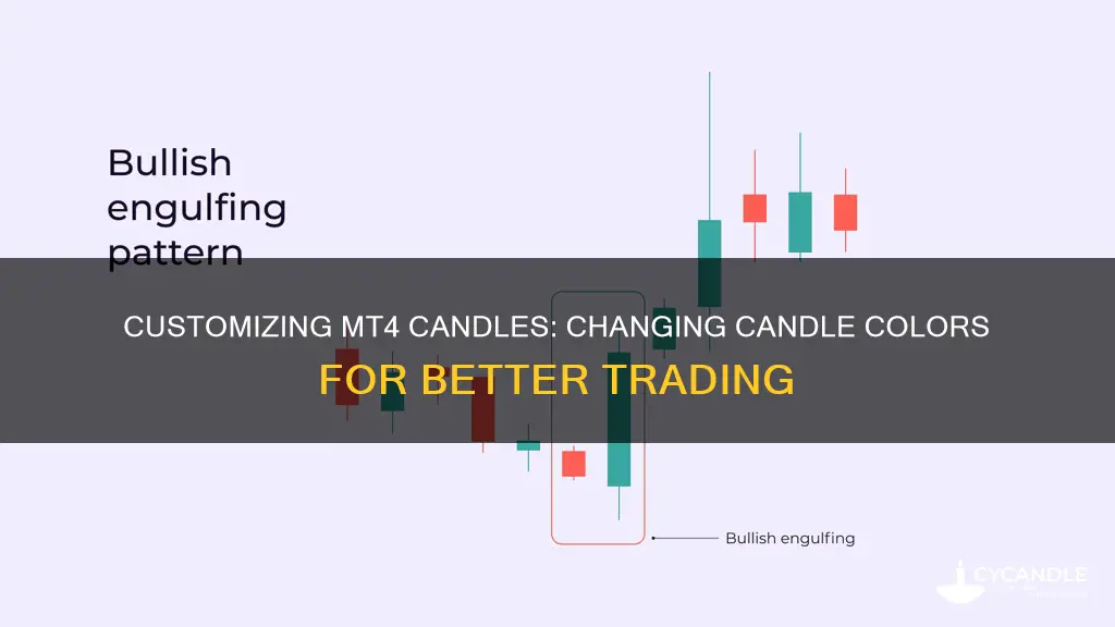 how to change candle color in mt4