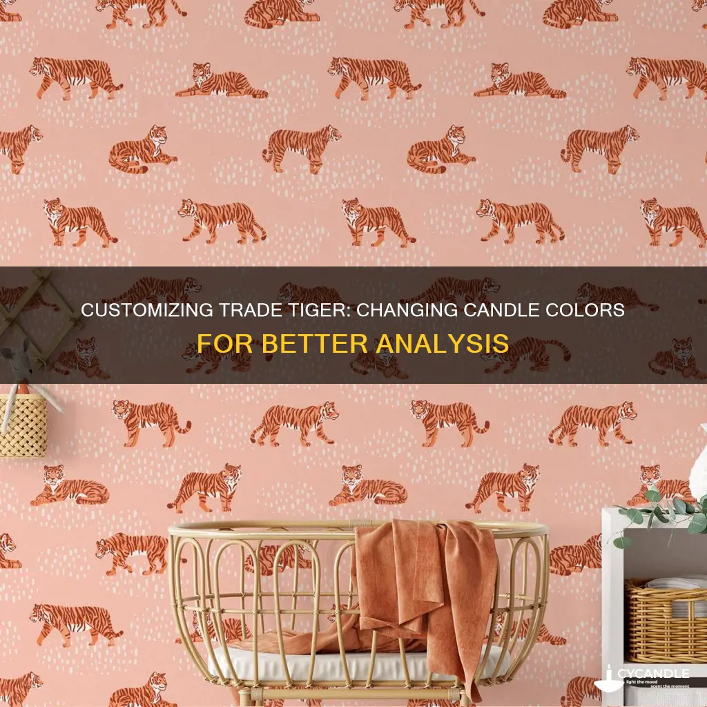 how to change candle color in trade tiger