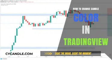 Customizing TradingView: Changing Candle Colors for Better Analysis