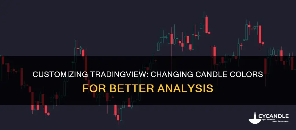 how to change candle color in tradingview