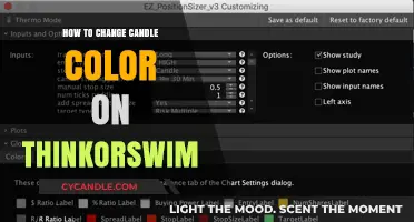 Customizing Candles: Changing Colors on Thinkorswim