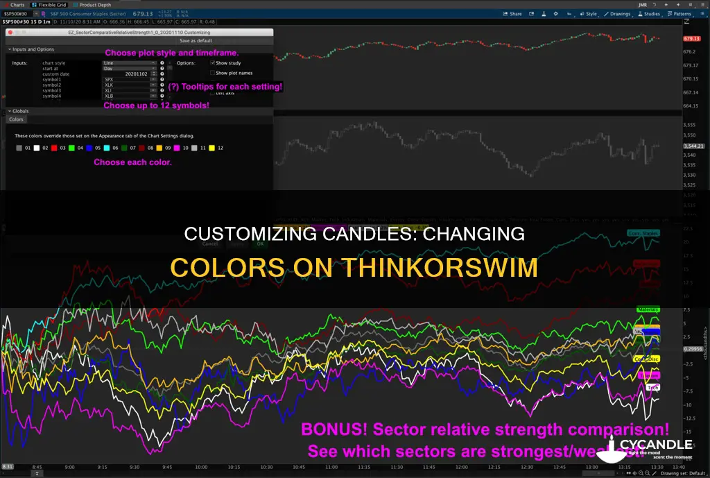 how to change candle color on thinkorswim
