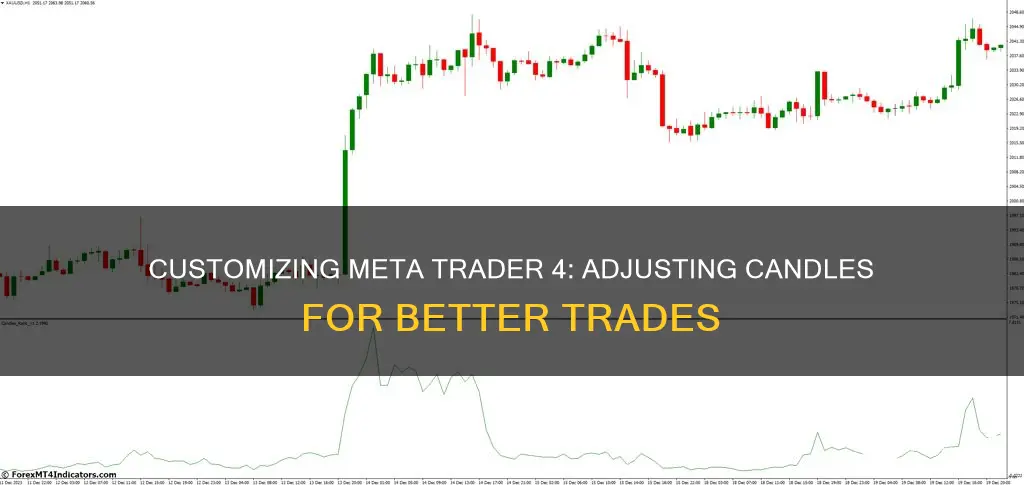 how to change candles in meta trader 4