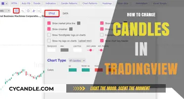 Customizing TradingView Candles: A Step-by-Step Guide to Success