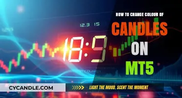 Customizing MT5: Changing Candle Colors for Better Trades