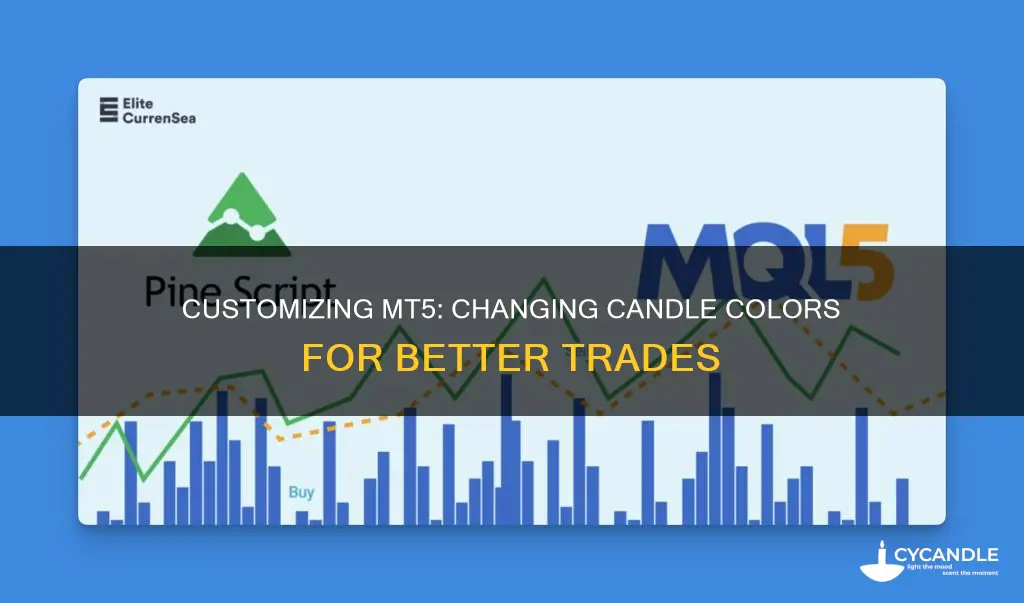 how to change colour of candles on mt5