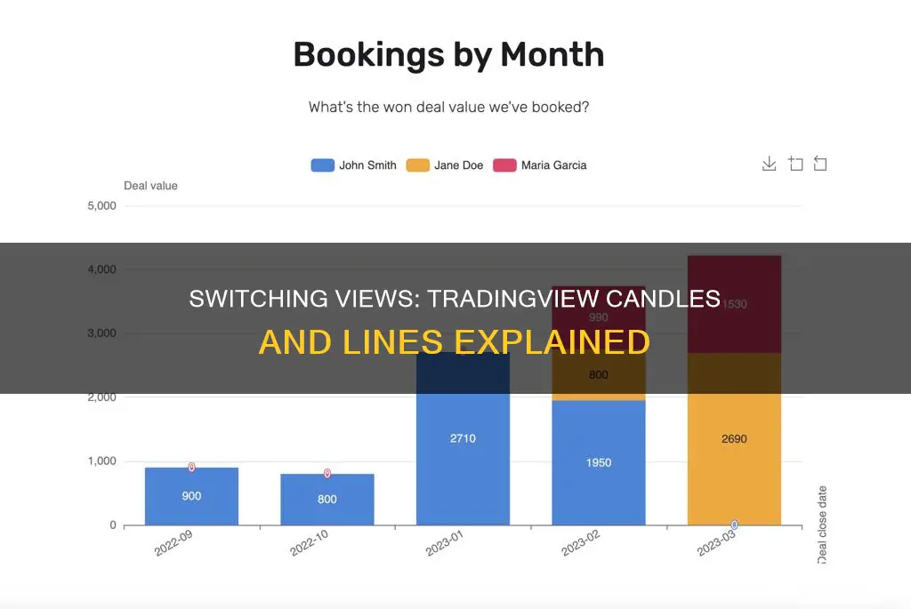 how to change from line to candles on tradingview