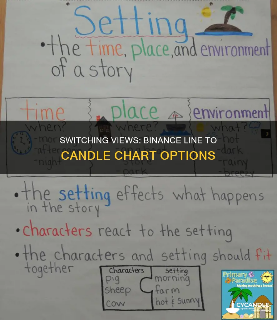 how to change line to candle in binance
