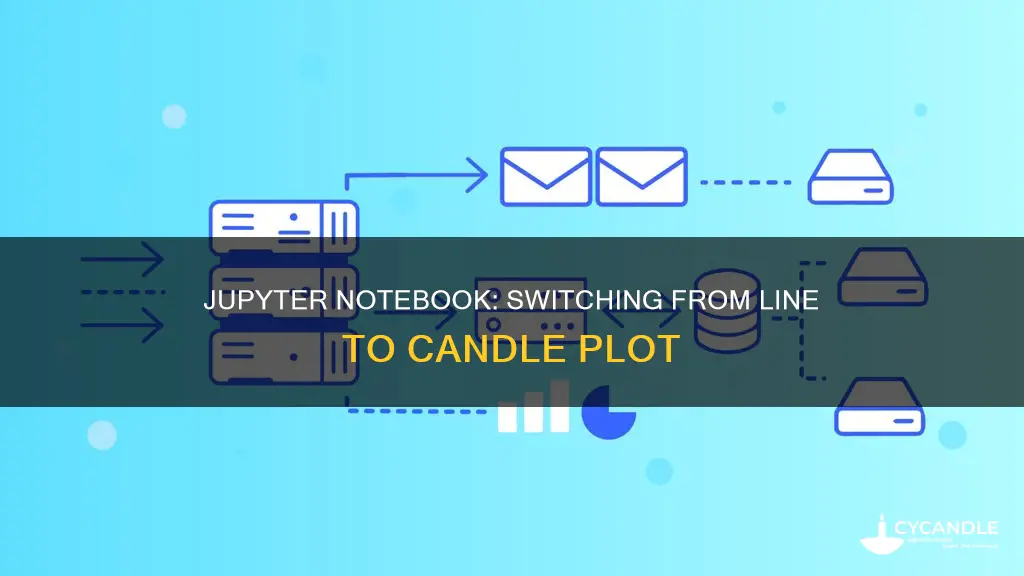 how to change line to candle in jupyter notebook
