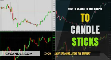 Customizing MT4: Enabling Candle Stick Graphs