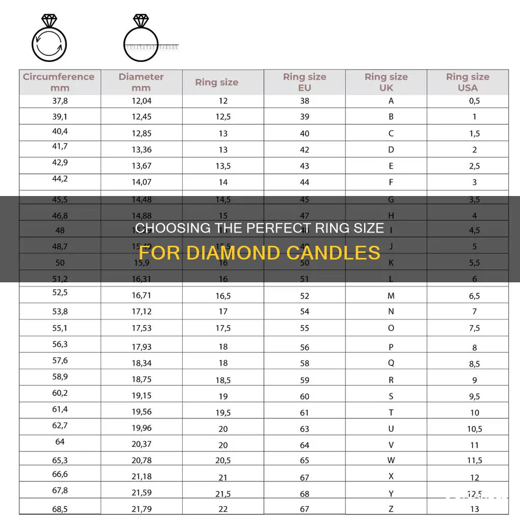 how to choose ring size on diamond candles