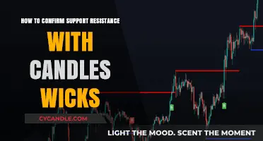 Mastering Candle Wicks: Confirming Support and Resistance Levels