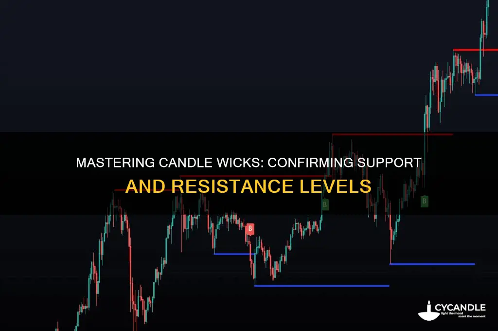 how to confirm support resistance with candles wicks