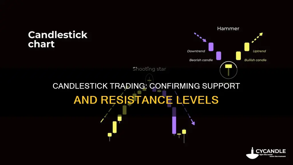 how to confirm support resistance with candles