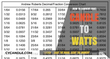 Converting Foot Candles to Watts: Understanding the Process