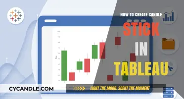 Creating Candlesticks in Tableau: A Visual Guide