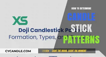 Candlestick Patterns: Unlocking the Secrets of Trading